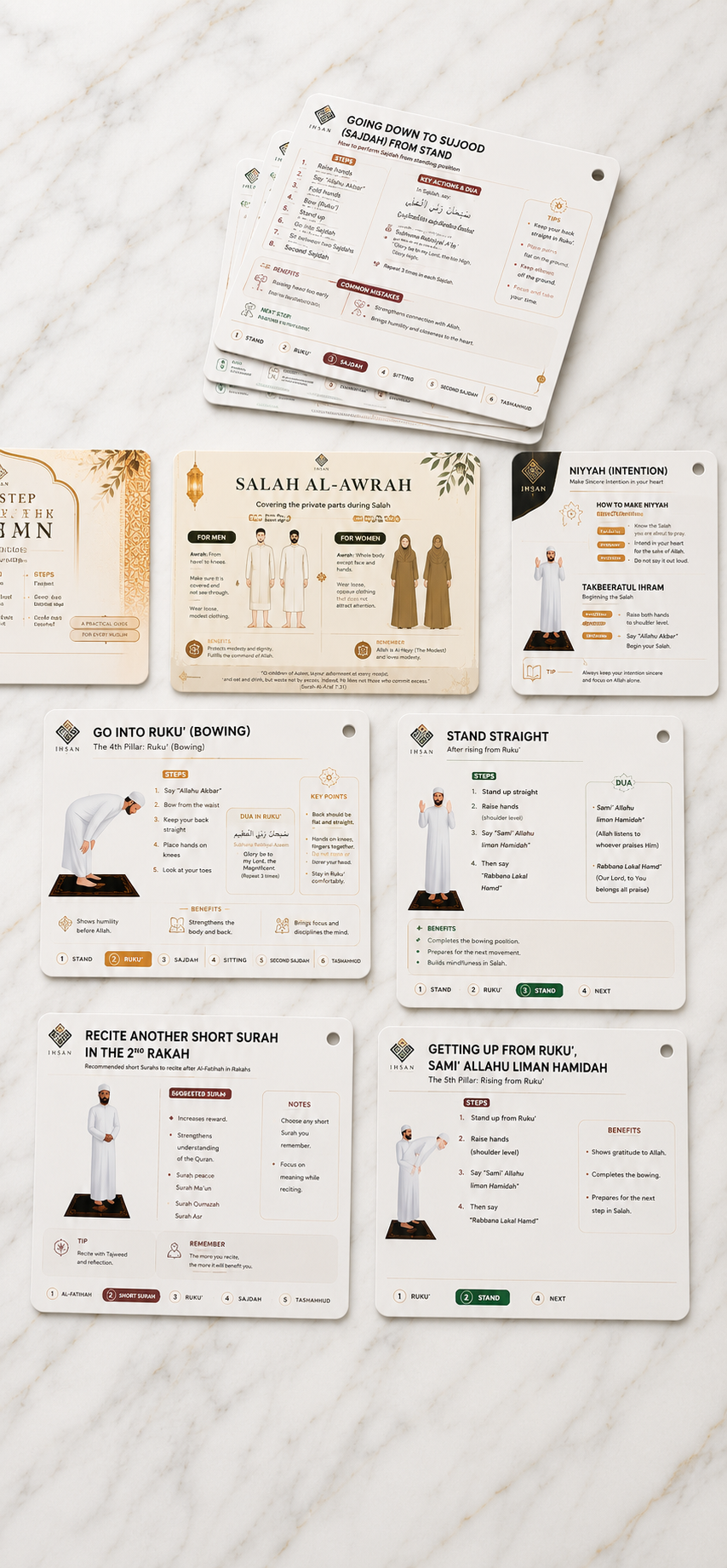 Salah Step By Step Guide
