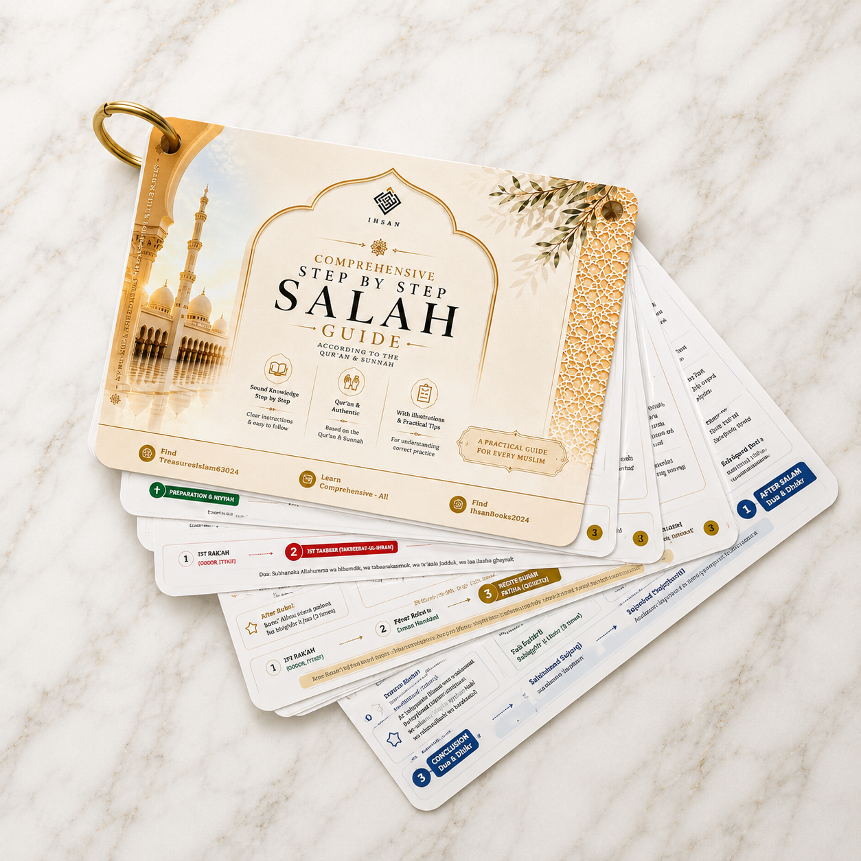 Salah Step By Step Guide