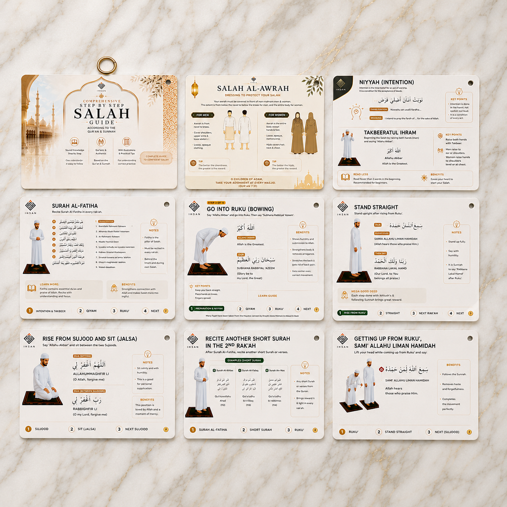 Salah Step By Step Guide