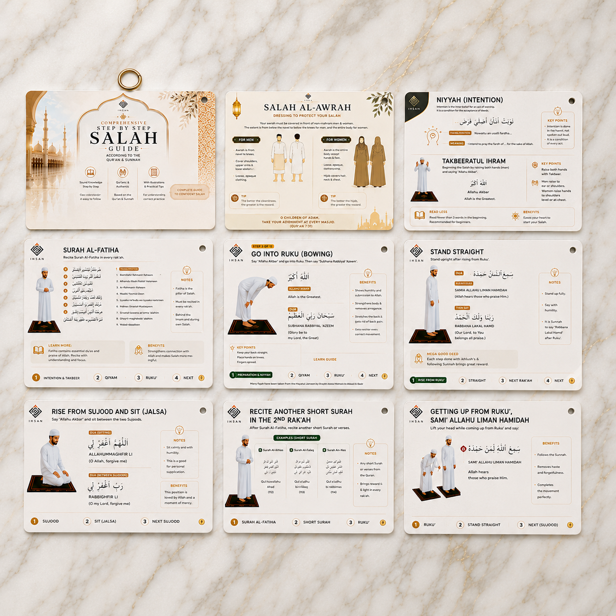 Salah Step By Step Guide